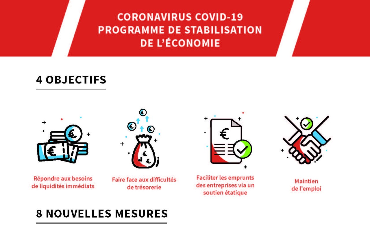 Programme de stabilisation de l'économie