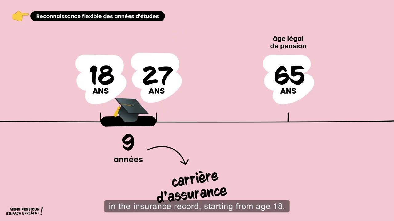 Lire la vidéo YouTube, voir légende ci-après