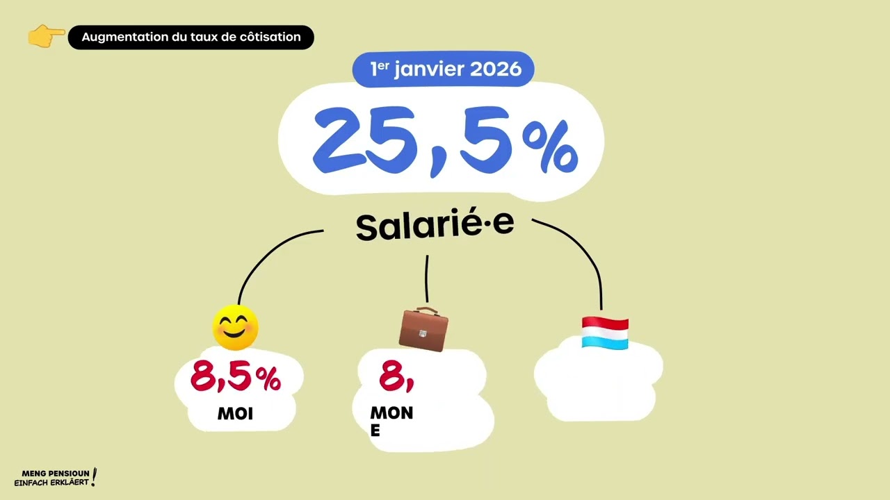 Lire la vidéo YouTube, voir légende ci-après