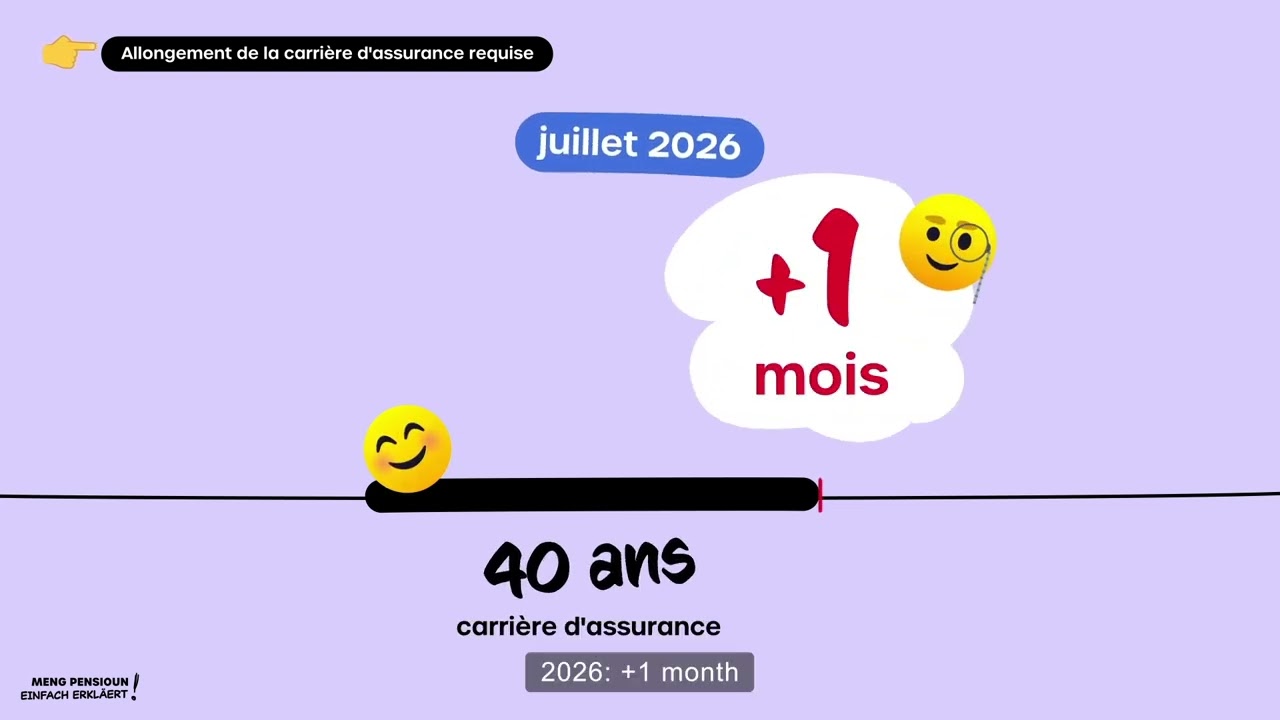 Lire la vidéo YouTube, voir légende ci-après