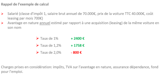 Rappel de l'exemple de calcul