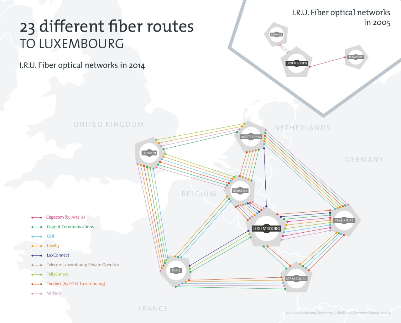 Représentation schématique de la connectivité internationale du Luxembourg en 2005 et 2014
