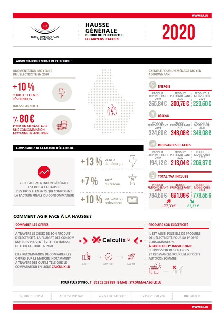 Infographie